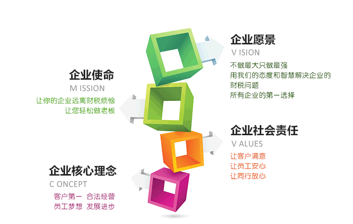 企业文化 - 中政财税